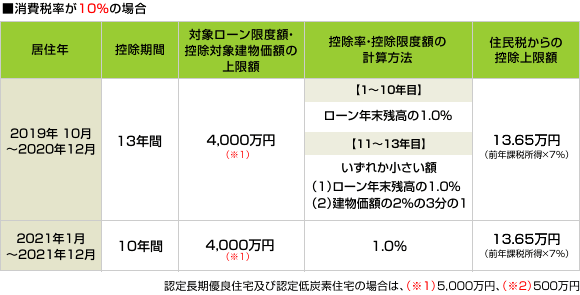 消費税特集