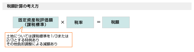 税額計算の考え方