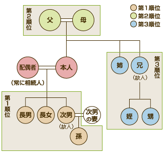 図