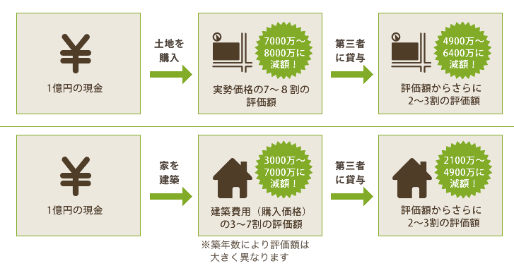 図